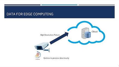 Edge computing  Technology - Trends of Tomorrow