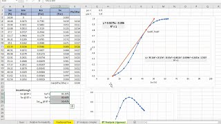 Water Breakthrough Analysis, Part-6: Conclusion