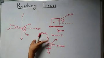 Resolving Of Forces