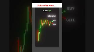 Chart analysis part 10 #shortfeed #stockmarket #btctrading #trading #ytshortsindia
