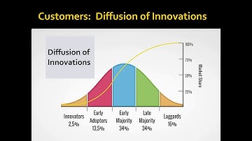 Product Life Cycle - Marketing