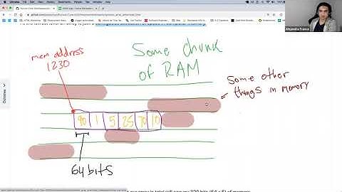 Dynamic Arrays & Amortized Times in JavaScript