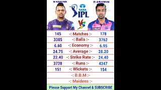 Sunil Narine vs Ravichandran Ashwin IPL Bowling Comparison 2022 | Ravichandran Ashwin | Sunil Narine