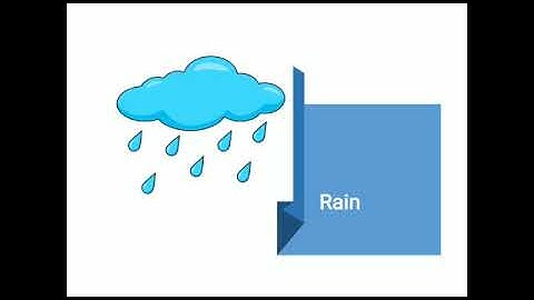 Std 2 EVS CHP 7 WATER IS PRECIOUS PART 2