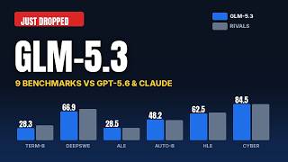 GLM-5.3 Is Insane Beats GPT-5.6 & Claude on 9 Benchmarks — Free to Use!
