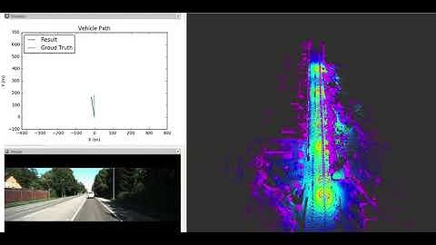 Lidar Odometry and Mapping