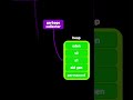 JVM garbage collector #java #jvm #gc
