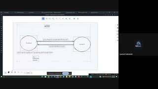 Cross-site scripting (XSS) Attack