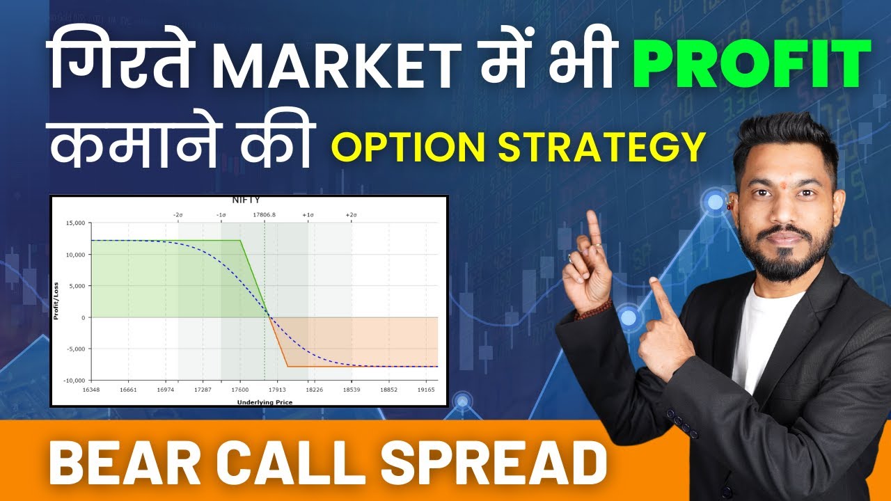 Bear Call Spread Strategy in Hindi | Bear Call Spread Option Trading ...