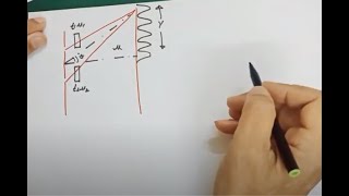 Young's Double Slit . Vector method,  Brightness , intensity of fringe , phase difference-Optics 1