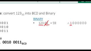 Binary Coded Decimal - BCD Profile