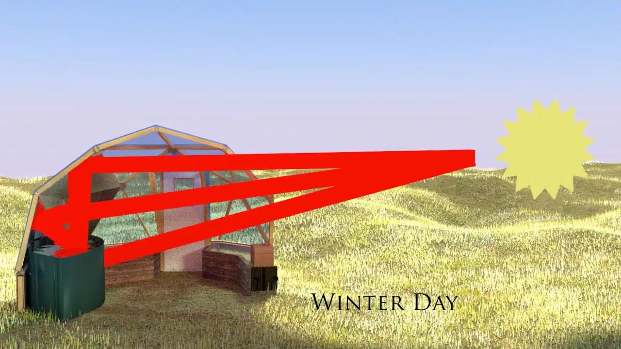 Why the Above Ground Pond and North Wall Insulation?