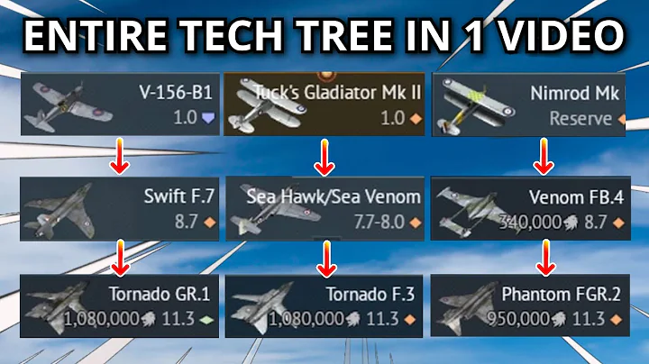 WHAT HAPPENS WHEN YOU GRIND EVERY PLANE?! | War thunder uk experience