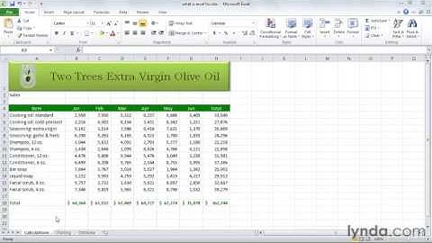 Exploring three common uses for Excel!!!!!!!!!!!!!!!!!!!