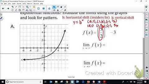 Limits of Transcendental Functions Part 1