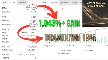 Javier Gold Trading Scalper EA MT4  High-Speed XAUUSD Scalping Bot No DLL, Build 1431+