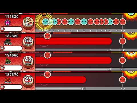Parousia 全難易度同時再生