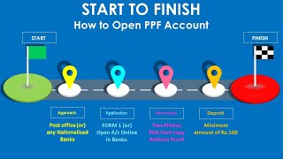 All about PPF - Features  & Benefits