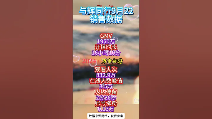 與輝同行9月22日銷售數據和重要消息點評 #宇輝同行 #感情 #董宇輝#與輝同行 - 天天要聞