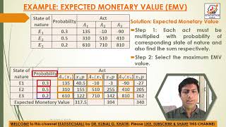 Expected Monetary Value Emv Example Decision Theory