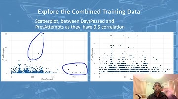 II National City Bank Assignment Presentation