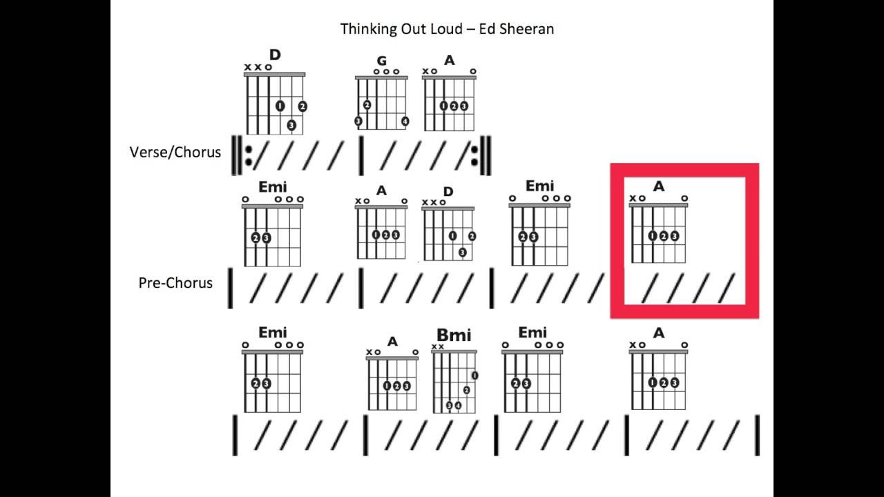 Out Loud Charts