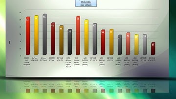 XFX Black Edition DD R9 390X - VIDEO BENCHMARK / GAME TESTS REVIEW / 4K,1080p,1440p
