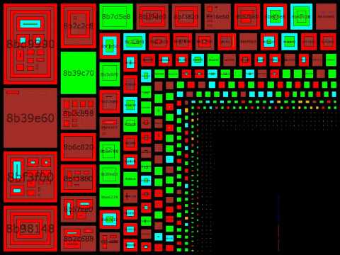 perlcritic memory treemap