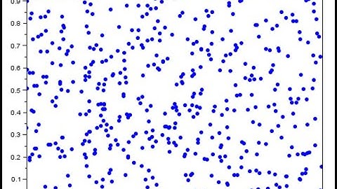 Stochastic Processes - Lecture 5 - Independence
