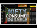 Nifty Consumer Durables | 01 JAN 2026 | Performance overview
