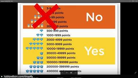 Shopify Tutorial For Beginners 2019   How To Create A Profitable Shopify Store From Scratch