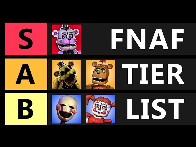 FNAF animatronic tierlist. Thoughts?