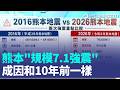 熊本規模7.1強震！成因複製10年前…日奈久斷層向南延伸 災情恐更擴大 日主持人強震"秒戴安全帽" 網驚:最強銷售魂【全球解析】｜三立新聞LIVE