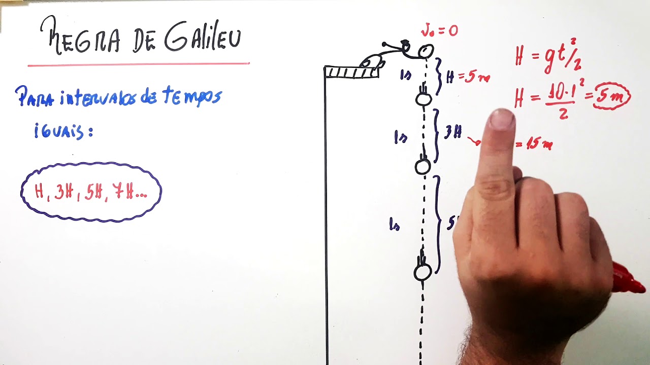 Formula Fisica De Queda Livre O Que São As Fórmulas Cinemáticas?