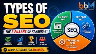 Types of SEO Explained (2026) | On-Page SEO vs Off-Page SEO vs Technical SEO | BBM