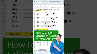 ✅ Create a Lollipop Chart via Conditional Formatting in Microsoft Excel | #shorts #exceltips