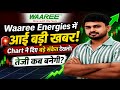Waaree Energies Win a Order | Waaree Energies Share Latest News 🔥Waaree Renewable share latest news