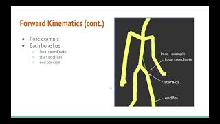 2025 NYCU Computer animation and special effect HW2 instruction video