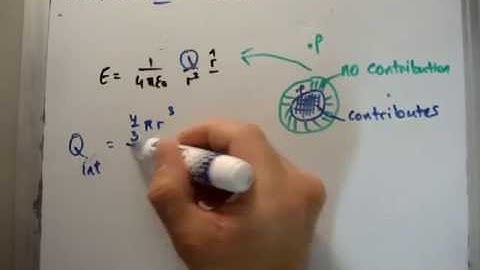 Electrostatics 7  : Electric Field of a Charged Sphere