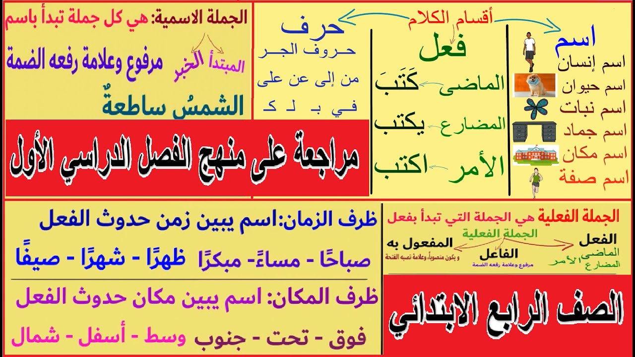 مراجعة نحو للصف الرابع الابتدائي - الترم الأول ( مراجعة شاملة وهامة)