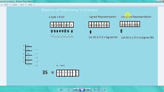 memory in  c programming language  tamil | c language in tamil | c tutorial in tamil