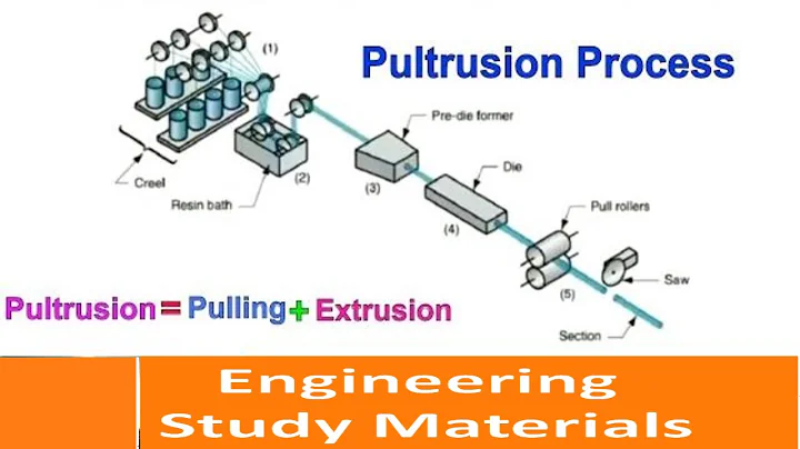 Quy trình pultrusion - Sản xuất composite polymer