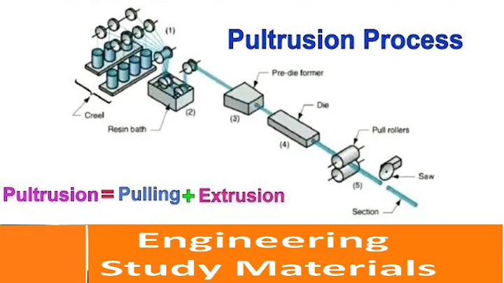 Processo di pultrusione: produzione efficiente di compositi in fibra di vetro