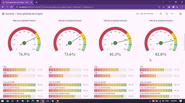 NodeRED,Grafana, InfluxDB and Kepware with Libre MOS - PART 2