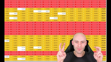 IBM Planning Analytics Workspace - Advanced Conditional Formatting