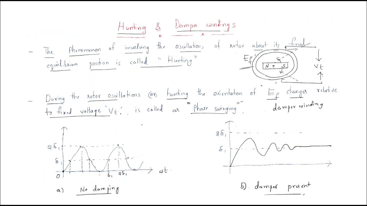 Synchronous Motor Hunting Synchronous Machines Lec44 YouTube