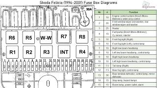 Skoda Felicia (1994-2001) Fuse Box Diagrams