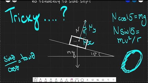 The physics of a race car on a banked track | Circular Motion at an angle | A Level Physics