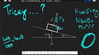 The physics of a race car on a banked track | Circular Motion at an angle | A Level Physics