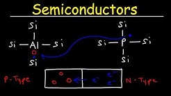 Semiconductors, Insulators & Conductors, Basic Introduction, N type vs P type Semiconductor 